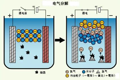 废水处理系统运行原理