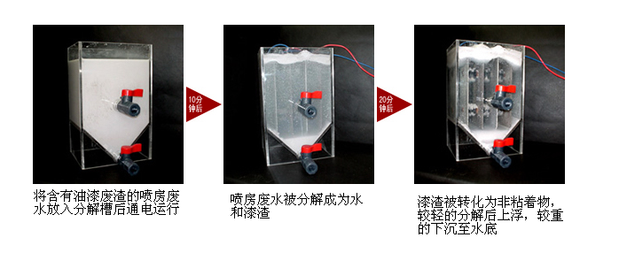 废水处理系统试验对比